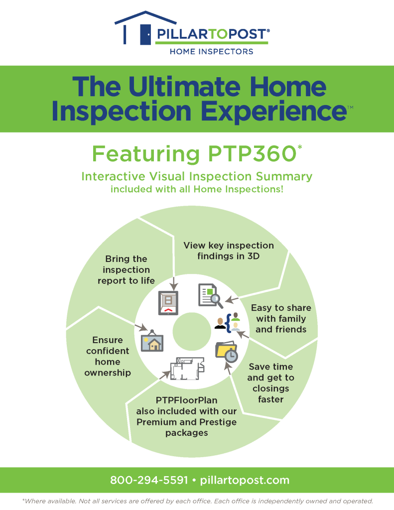 The Ultimate Home Inspection Experience Info Graphic