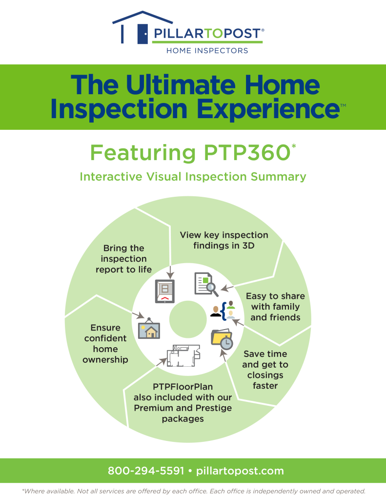 Info graphic thumbnail of the Ultimate Inspection Experience